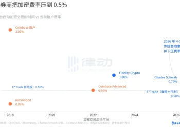 CLARITY还没过，华尔街已经先开张了