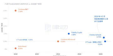 CLARITY还没过，华尔街已经先开张了