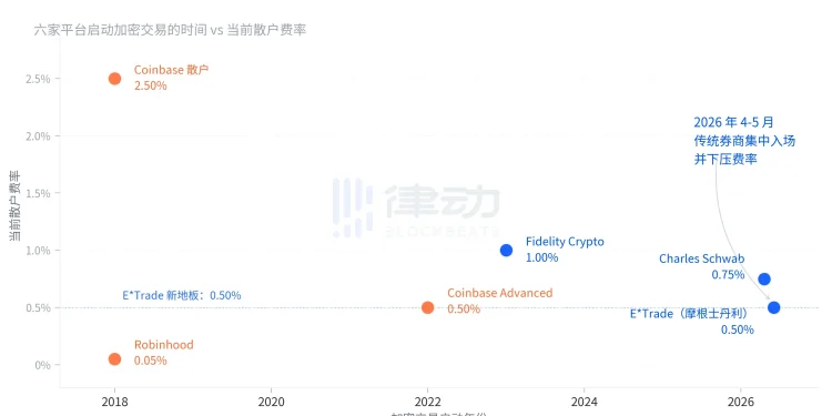 CLARITY还没过，华尔街已经先开张了