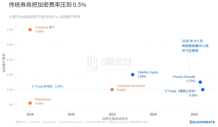 CLARITY还没过，华尔街已经先开张了