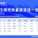 一周代币解锁：PYTH解锁高达流通量37%代币
