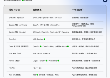 Gate 加密产业就业发展趋势白皮书