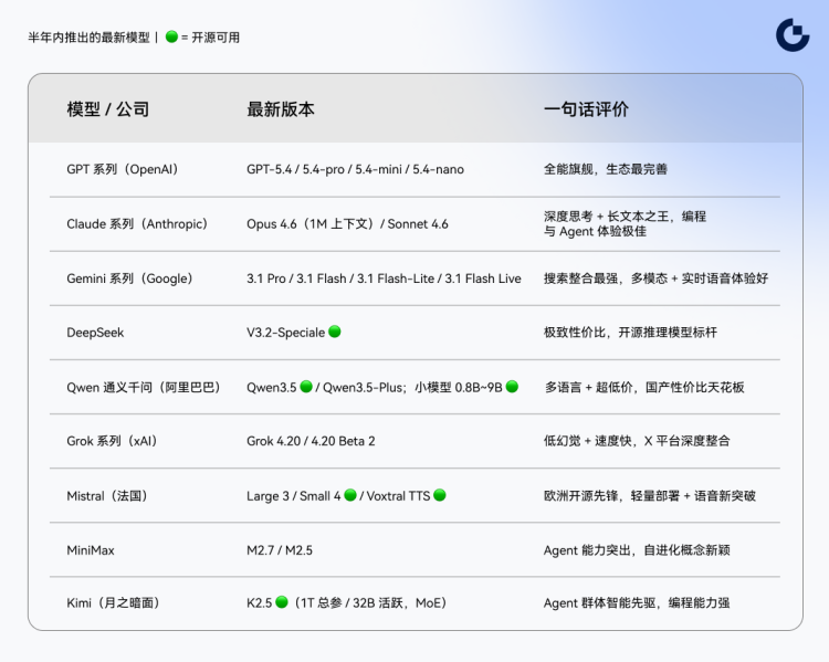 Gate 加密产业就业发展趋势白皮书