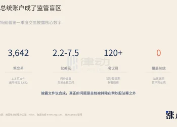 「股神」特朗普3642笔交易披露：政策与仓位的「完美闭环」