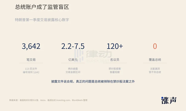 「股神」特朗普3642笔交易披露：政策与仓位的「完美闭环」