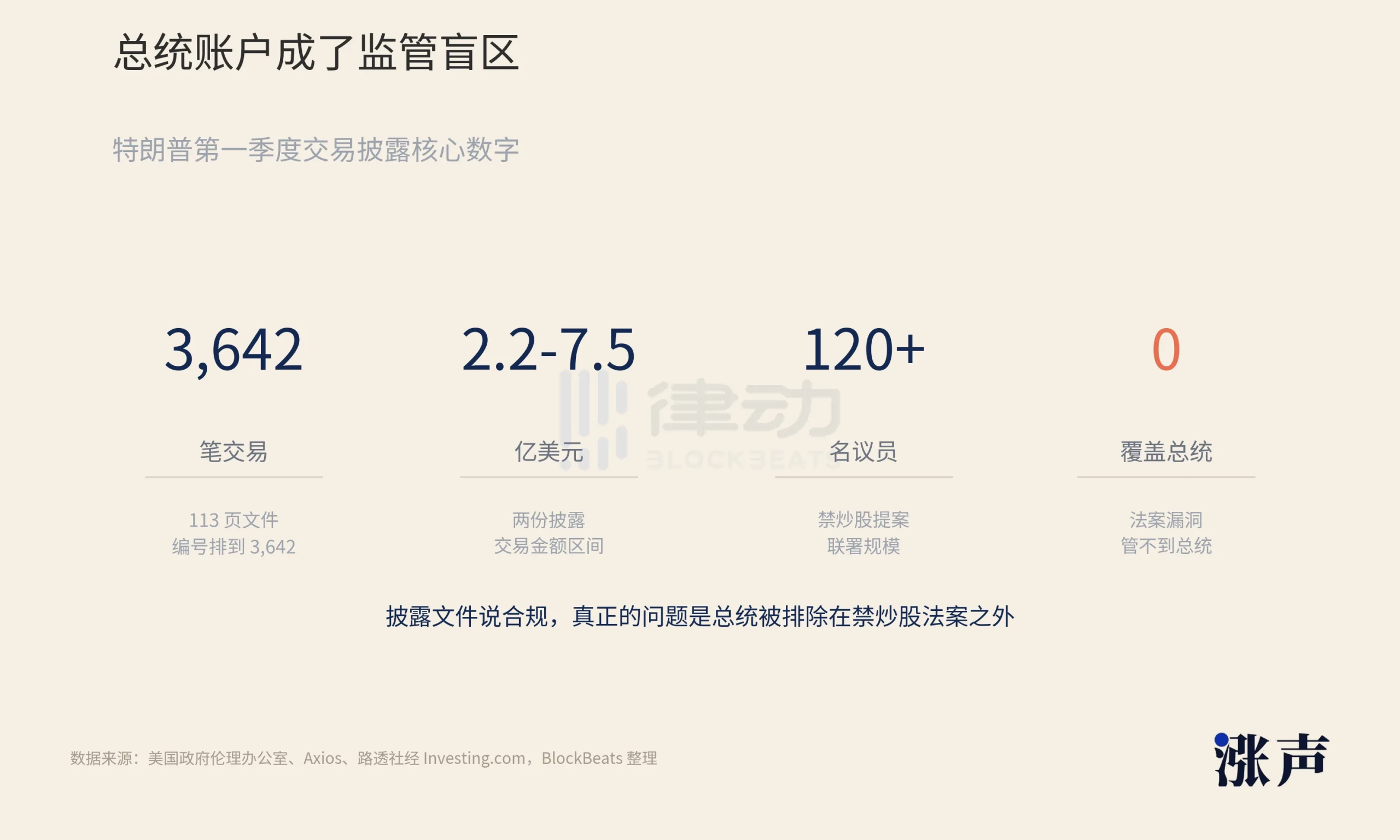 「股神」特朗普3642笔交易披露:政策与仓位的「完美闭环」