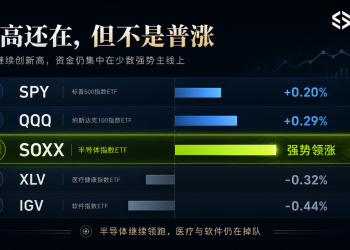 美股日日新高,你开始怕了?