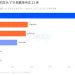 一年暴涨39倍，美股存储板块还能买吗？