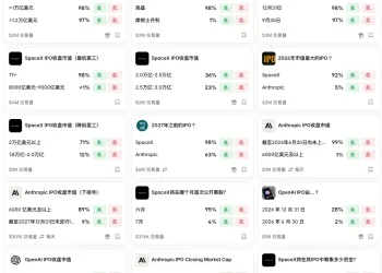 科技IPO大潮前夜,Polymarket联手纳斯达克抢「估值裁定权」