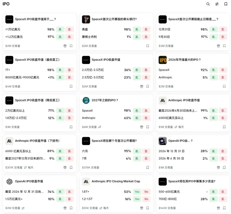 科技IPO大潮前夜，Polymarket联手纳斯达克抢「估值裁定权」