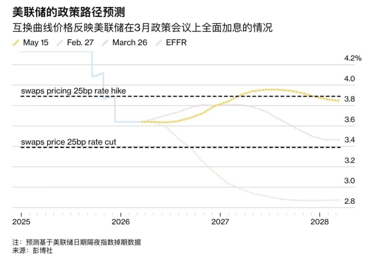 火币成长学院|加密市场宏观研报:美联储权力交接,债券收益率飙升,流动性拐点或将至