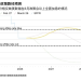 火币成长学院｜加密市场宏观研报：美联储权力交接，债券收益率飙升，流动性拐点或将至