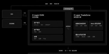 OKX Exchange OS让交易市场从「集权」回归「集市」
