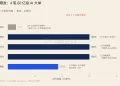 给iPhone造玻璃的公司，股价因为AI涨了5倍