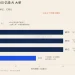 给iPhone造玻璃的公司，股价因为AI涨了5倍