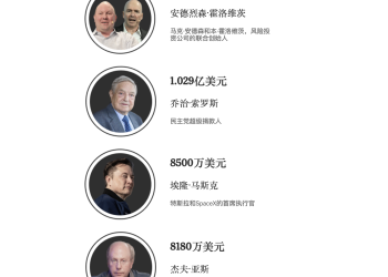 a16z，美国中期选举背后的最大金主