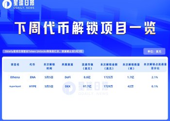 一周代币解锁：ENA解锁价值约1700万美元代币