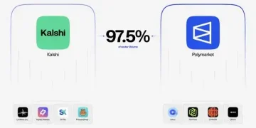 Polymarket与Kalshi统治97.5%交易量,预测市场还有黑马吗?
