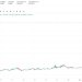 ZachXBT再出手：悬赏1万美元追查LAB代币操纵