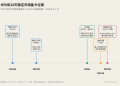 CLARITY 法案如何重塑稳定币收益经济