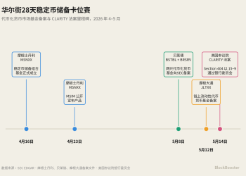 CLARITY 法案如何重塑稳定币收益经济