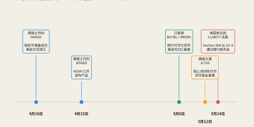 CLARITY 法案如何重塑稳定币收益经济
