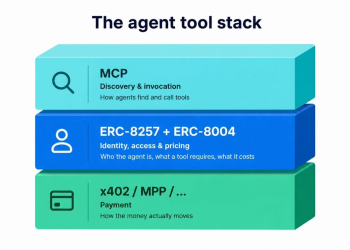 OpenSea的Agent野心:ERC-8257如何让NFT成为AI的通行证?