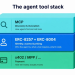 OpenSea的Agent野心:ERC-8257如何让NFT成为AI的通行证?
