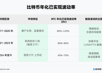 Gate 研究院：加密杠杆 ETF 的流动性演变与交易策略