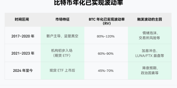 Gate 研究院：加密杠杆 ETF 的流动性演变与交易策略