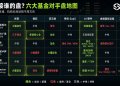 六巨头诸神之战:13F 美股持仓全景,顶级机构开始互为对手盘?