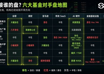 六巨头诸神之战:13F 美股持仓全景,顶级机构开始互为对手盘?