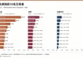人均赚千万美元，Polymarket的顶尖交易员都使用什么策略？