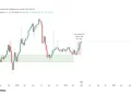 BTC市占率冲上61%，山寨季要来了吗？