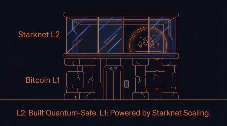 ZK驱动的比特币隐私方案正式上线Starknet