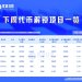 一周代币解锁：HYPE解锁6.5亿美元代币