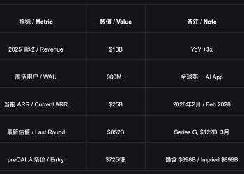 深度拆解OpenAI Pre-IPO