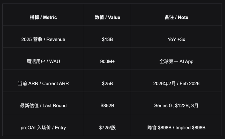深度拆解OpenAI Pre-IPO