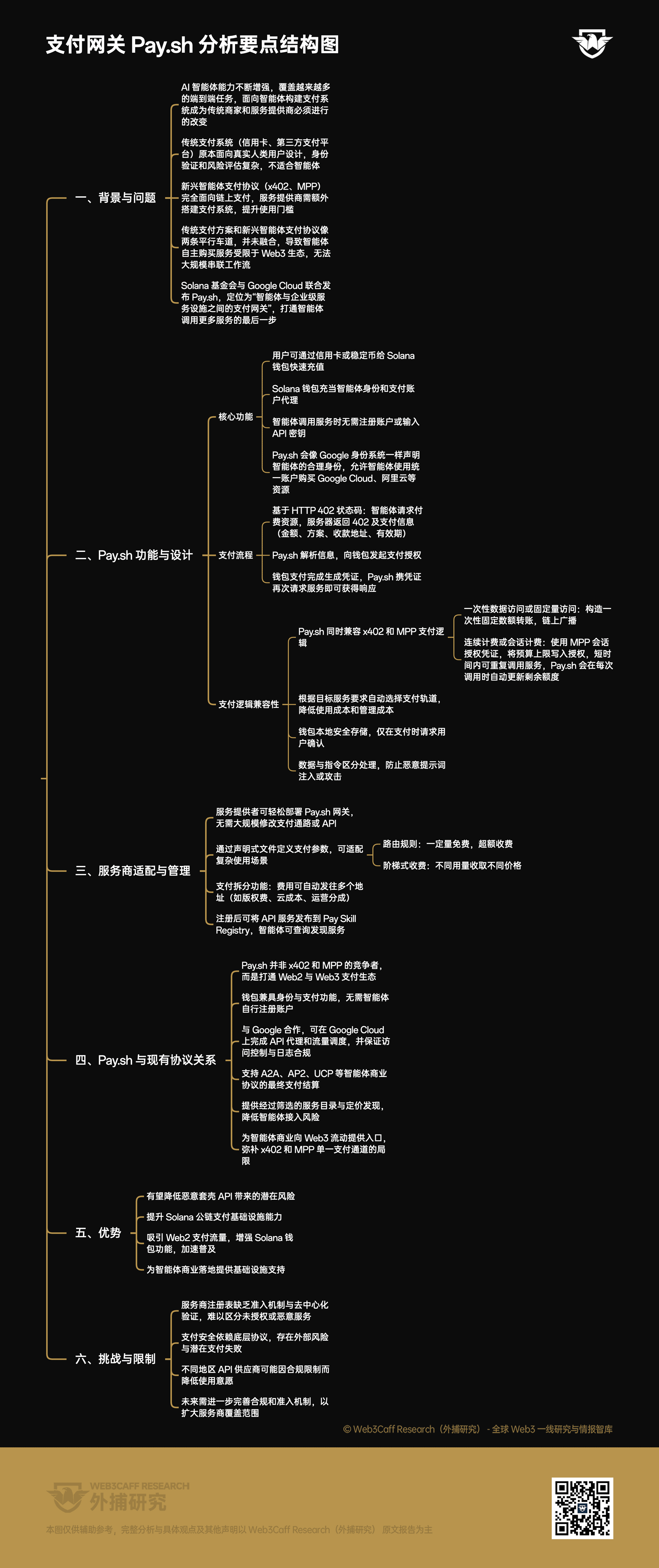 市场脉搏分析：Solana 基金会与 Google 合作推出 Pay.sh，能否打通智能体经济中 Web2 与 Web3 的支付链路？-外捕研究 Web3Caff Research