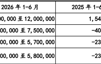 半年狂赚500亿，长鑫科技从「碎钞机」到「印钞机」的逆袭