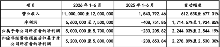 半年狂赚500亿,长鑫科技从「碎钞机」到「印钞机」的逆袭