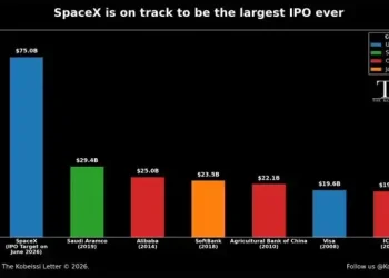 Trade.xyz，才是SpaceX IPO的最大赢家