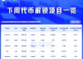 一周代币解锁：STRK解锁流通量4%代币但拉盘