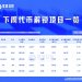一周代币解锁：STRK解锁流通量4%代币但拉盘