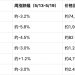 MEXC Alpha Trader 投研周报 | 比特币失守75,000美元：加息预期与制度利好如何拉扯市场？