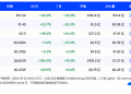 从HYPE到ZEC，拆解山寨局部行情的四条主线
