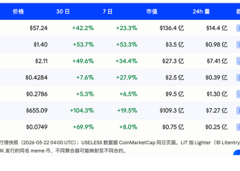 从HYPE到ZEC，拆解山寨局部行情的四条主线