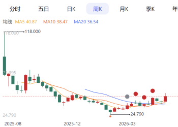 42亿收购Equiniti，Bullish押注RWA万亿蓝海
