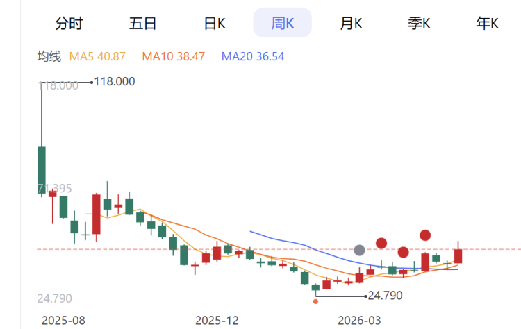 42亿收购Equiniti，Bullish押注RWA万亿蓝海