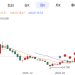 42亿收购Equiniti，Bullish押注RWA万亿蓝海